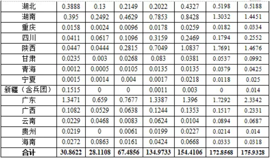 湖北鑫和綠色能源有限公司 湖北鑫和綠色能源有限公司