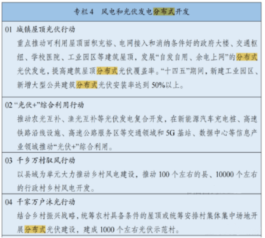 光伏電站_家用太陽能光伏發(fā)電_光伏發(fā)電代理加盟 光伏電站_家用太陽能光伏發(fā)電_光伏發(fā)電代理加盟